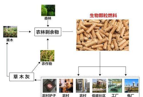 秸稈顆粒機(jī)顆粒燃料的應(yīng)用