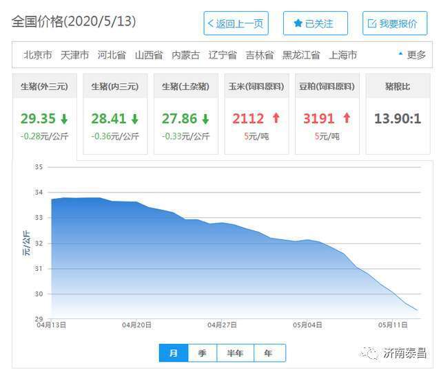 玉米、豆粨等是作為基礎飼料的原材料，那么價格如何呢