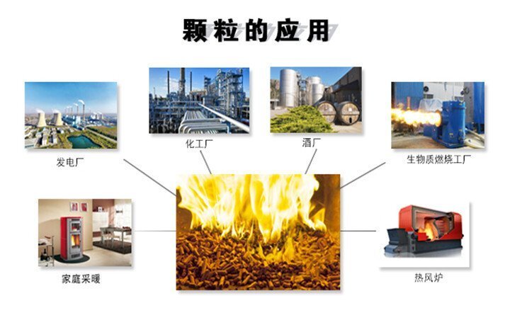 生物質(zhì)顆粒燃料主要適用范圍