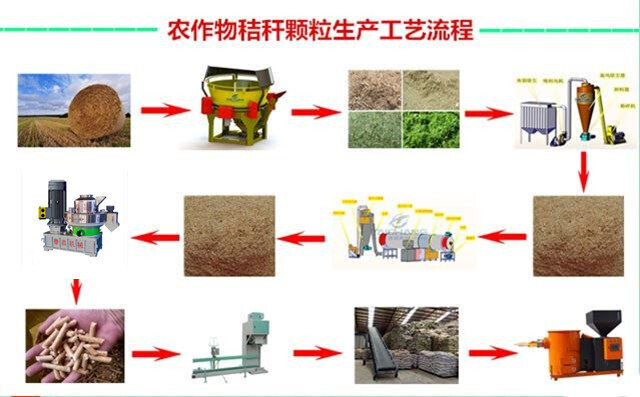 永磁直驅(qū)顆粒機(jī)工作流程